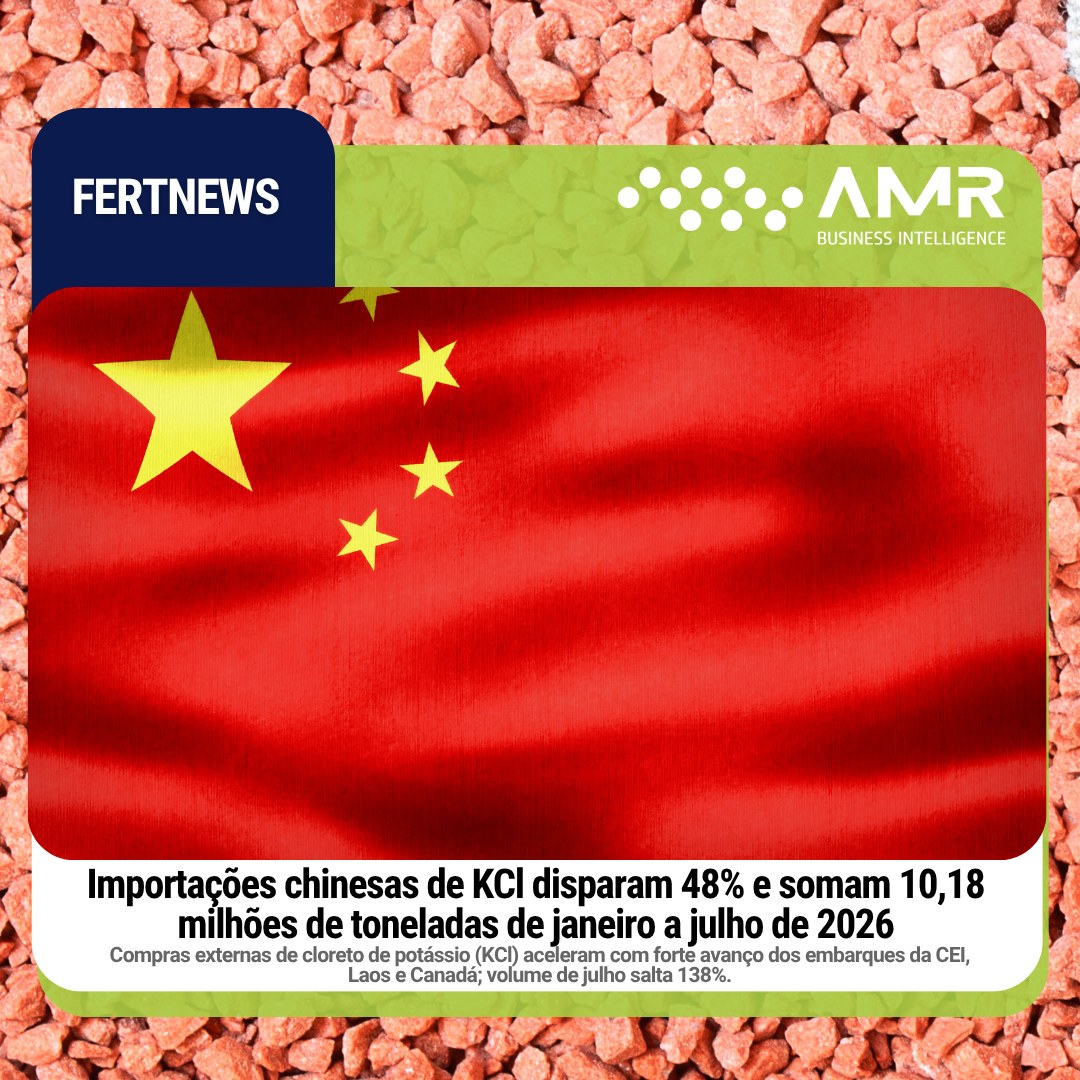 Capa da postagem Importações chinesas de KCl disparam 48% e somam 10,18 milhões de toneladas de janeiro a julho de 2026