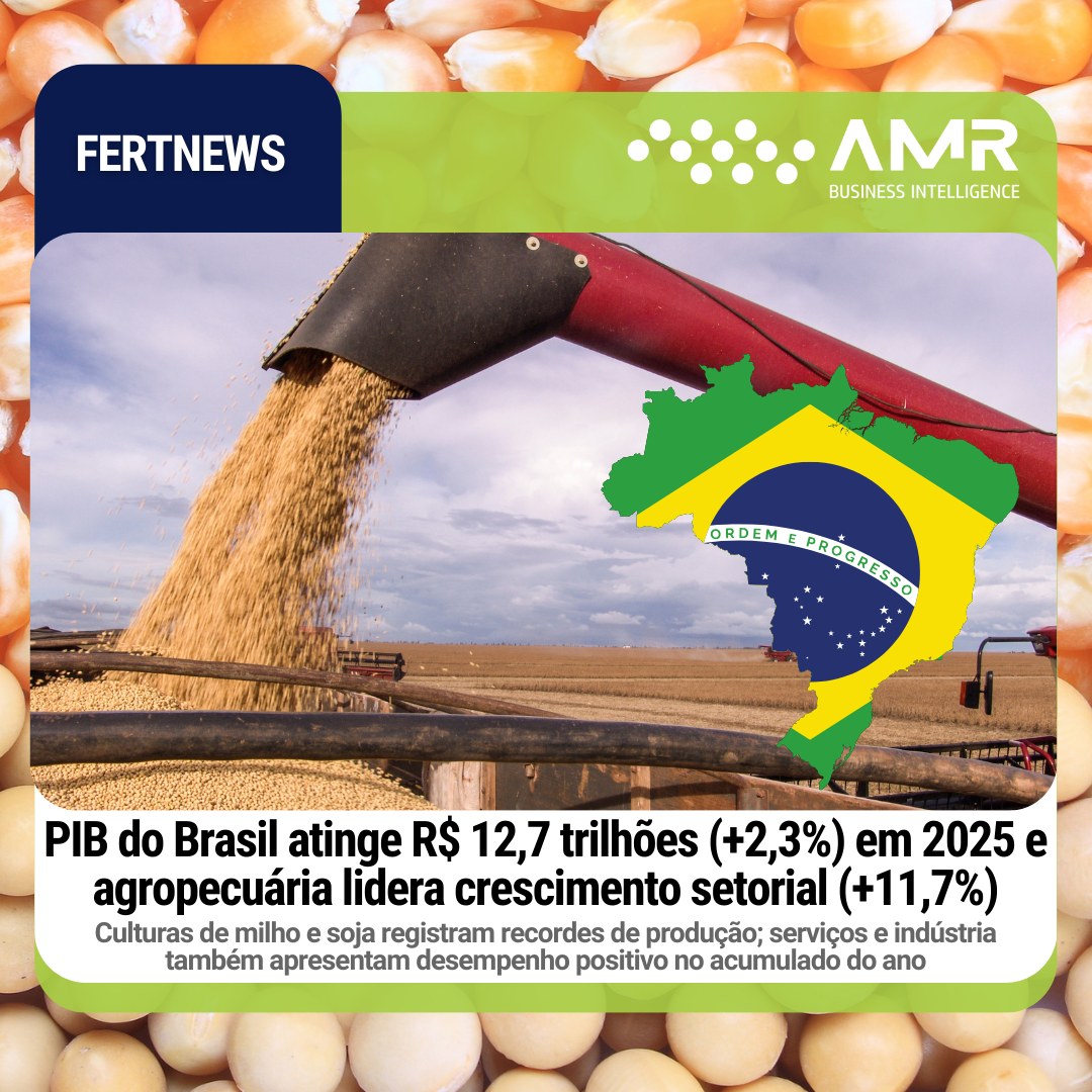Capa da postagem PIB do Brasil atinge R$ 12,7 trilhões (+2,3%) em 2025 e agropecuária lidera crescimento setorial (+11,7%)
