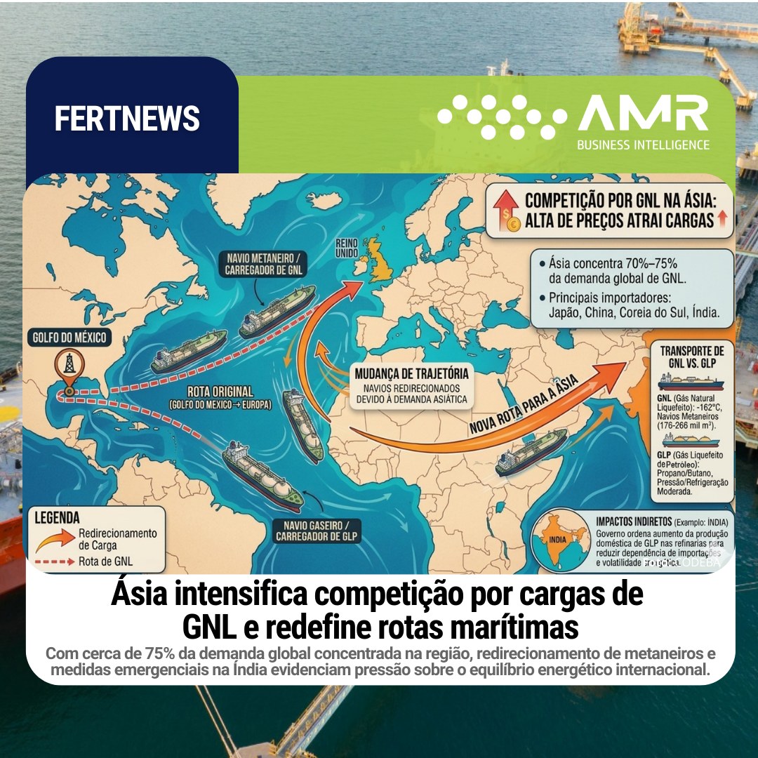 Capa da postagem Ásia intensifica competição por cargas de GNL e redefine rotas marítimas