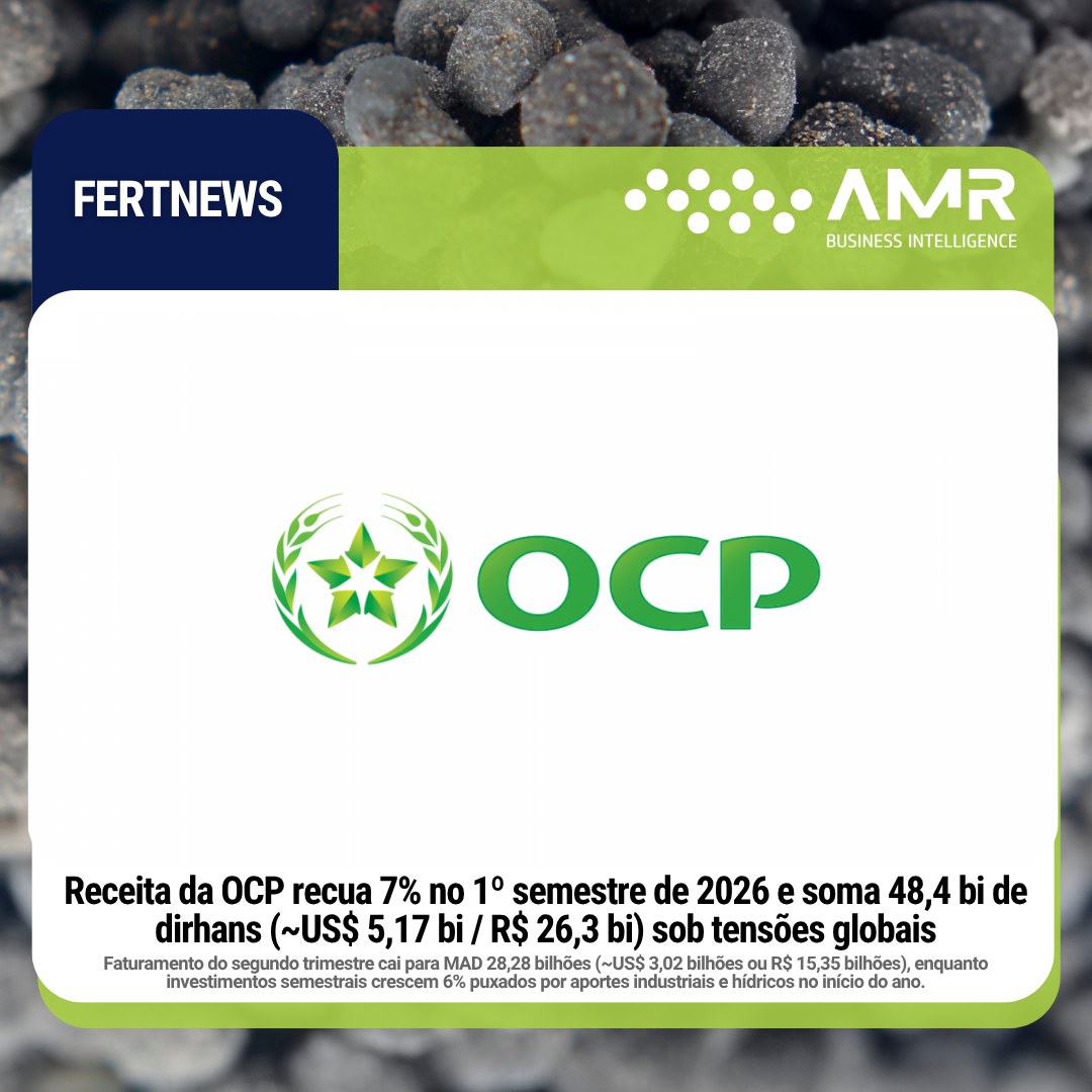 Capa da postagem Receita da OCP recua 7% no 1º semestre de 2026 e soma 48,4 bi de dirhans (~US$ 5,17 bi / R$ 26,3 bi) sob tensões globais