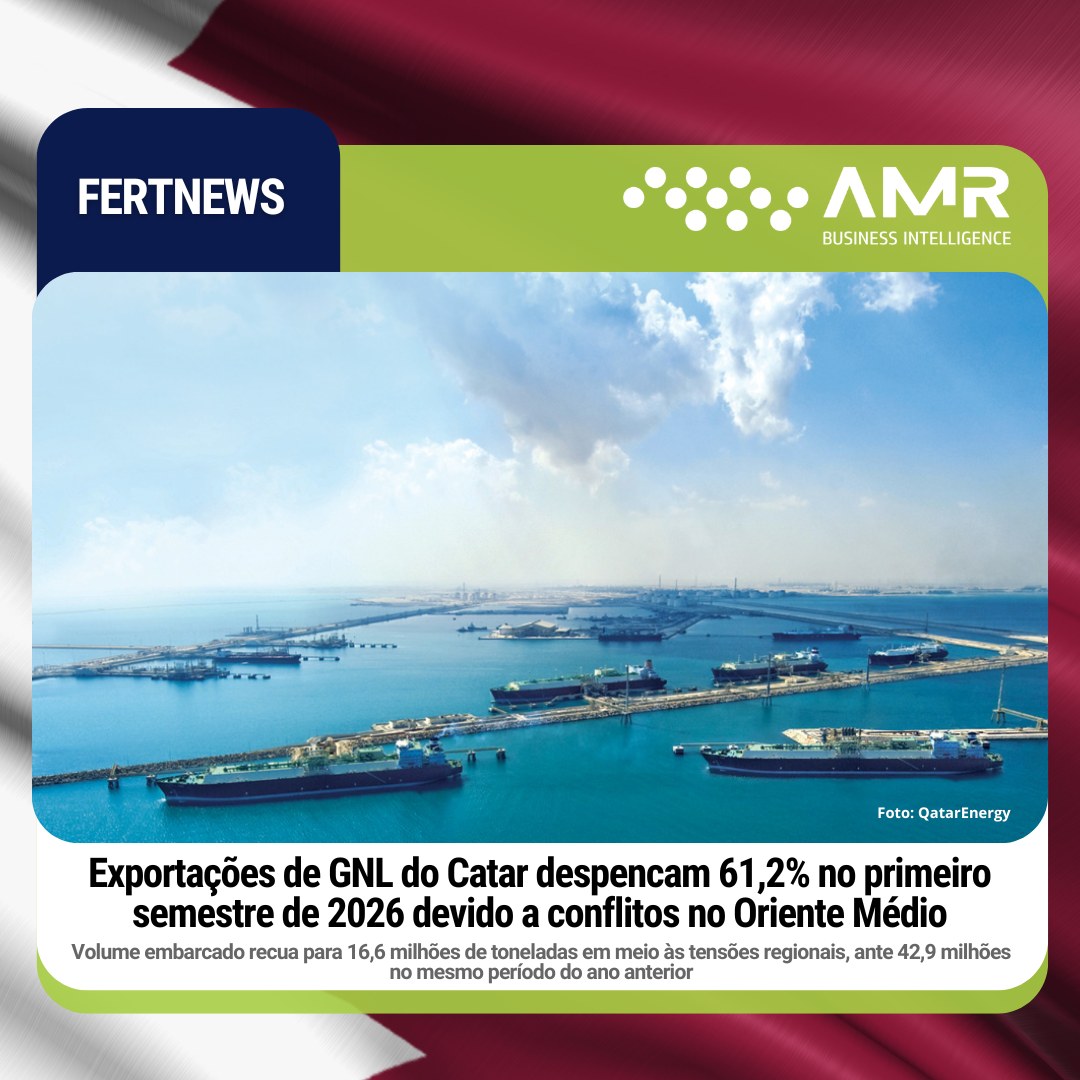 Capa da postagem Exportações de GNL do Catar despencam 61,2% no primeiro semestre de 2026 devido a conflitos no Oriente Médio