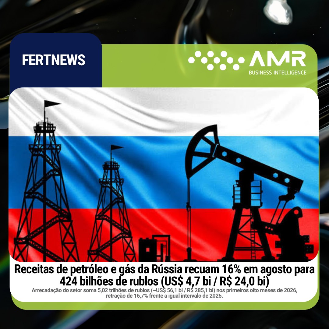 Capa da postagem Receitas de petróleo e gás da Rússia recuam 16% em agosto para 424 bilhões de rublos (US$ 4,7 bi / R$ 24,0 bi)