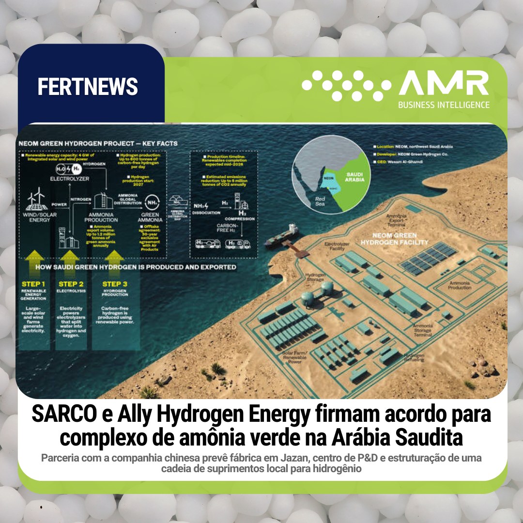 Capa da postagem SARCO e Ally Hydrogen Energy firmam acordo para complexo de amônia verde na Arábia Saudita