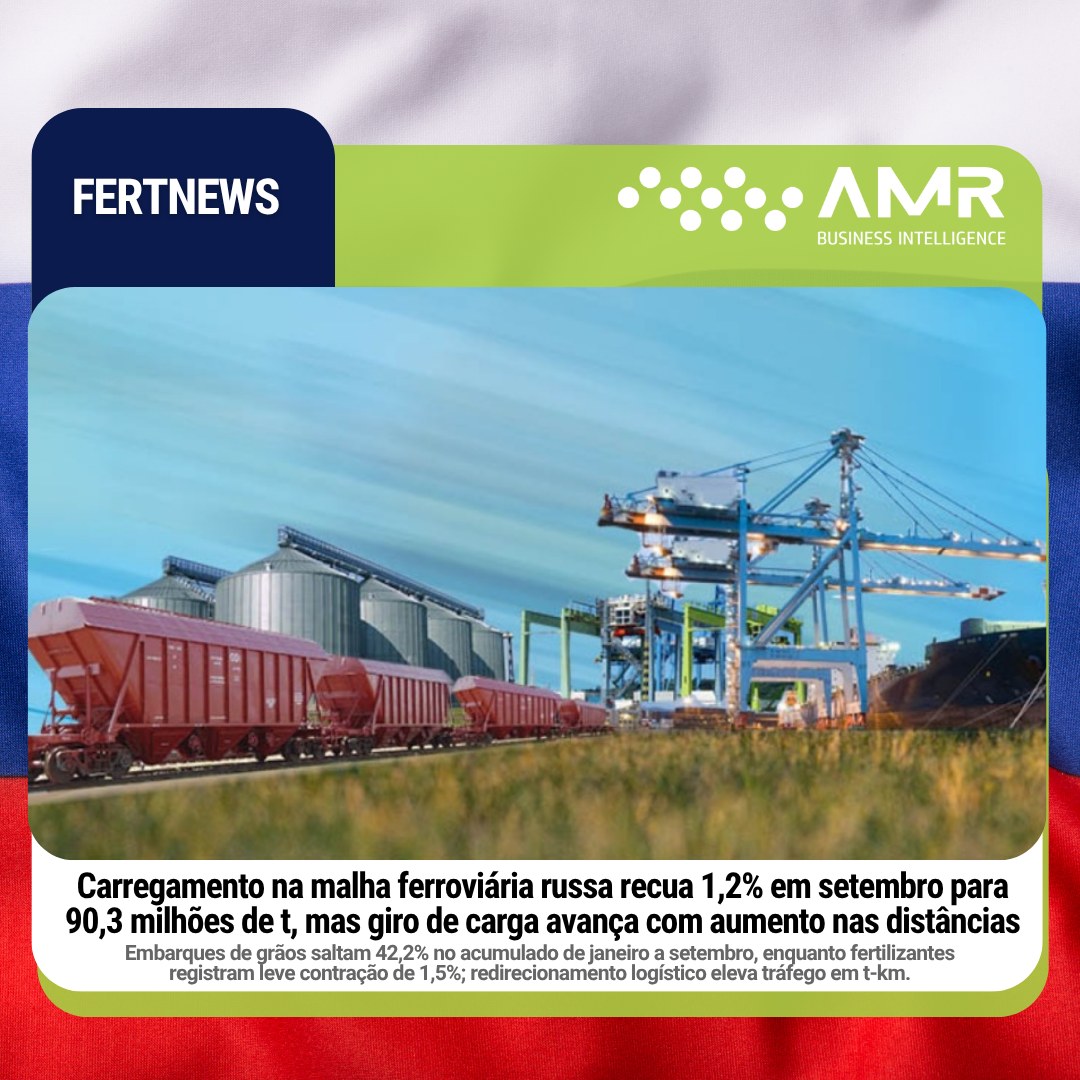 Capa da postagem Carregamento na malha ferroviária russa recua 1,2% em setembro para 90,3 milhões de t, mas giro de carga avança com aumento nas distâncias