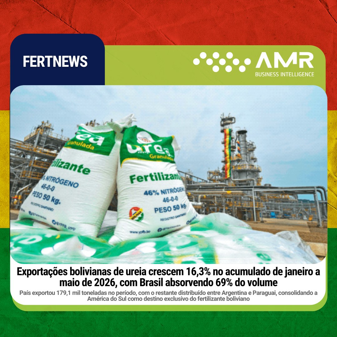 Capa da postagem Exportações bolivianas de ureia crescem 16,3% no acumulado de janeiro a maio de 2026, com Brasil absorvendo 69% do volume