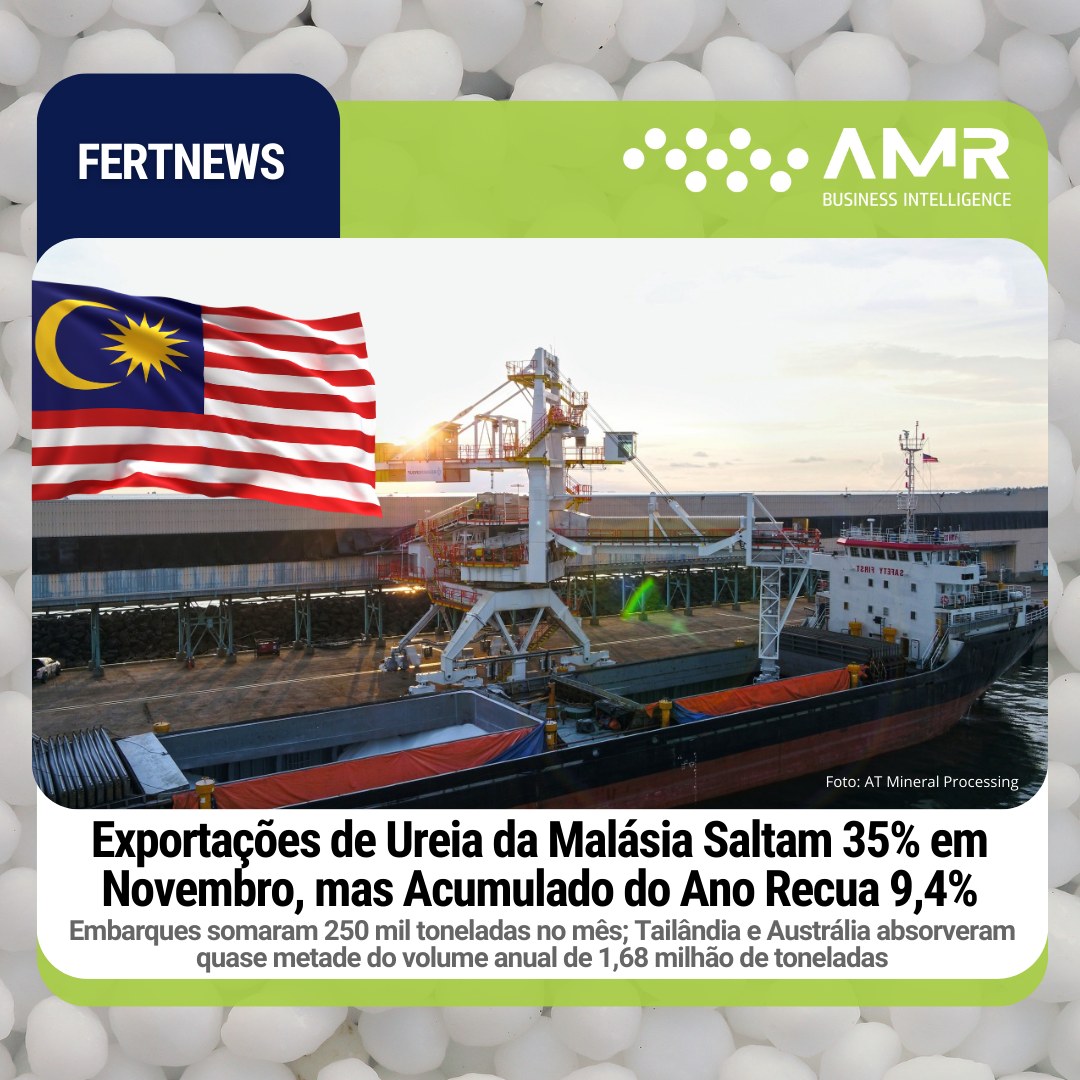 Capa da postagem Exportações de Ureia da Malásia Saltam 35% em Novembro, mas Acumulado do Ano Recua 9,4%