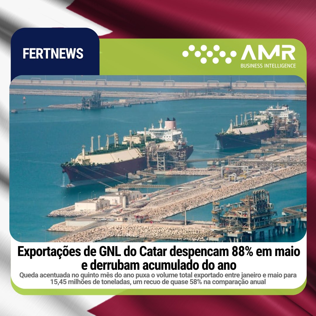 Capa da postagem Exportações de GNL do Catar despencam 88% em maio e derrubam acumulado do ano