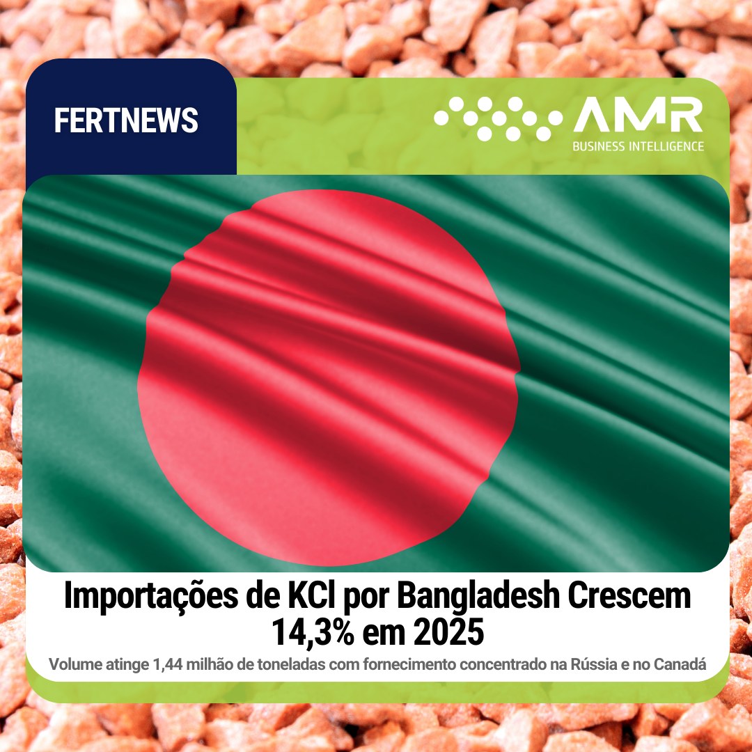 Capa da postagem Importações de KCl por Bangladesh Crescem 14,3% em 2025