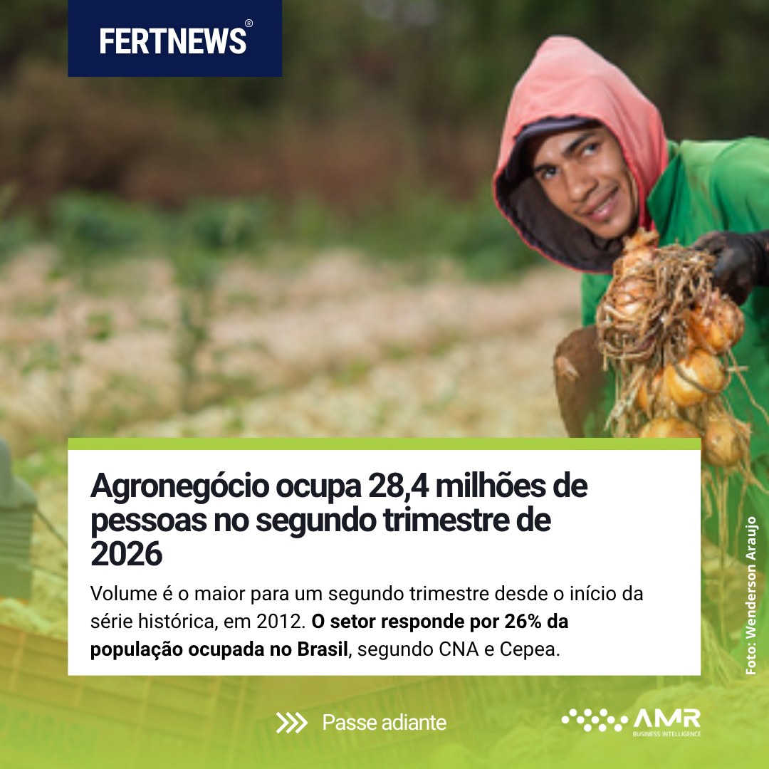 Capa da postagem População ocupada no agronegócio atinge recorde de 28,4 milhões de pessoas no 2º trimestre de 2026