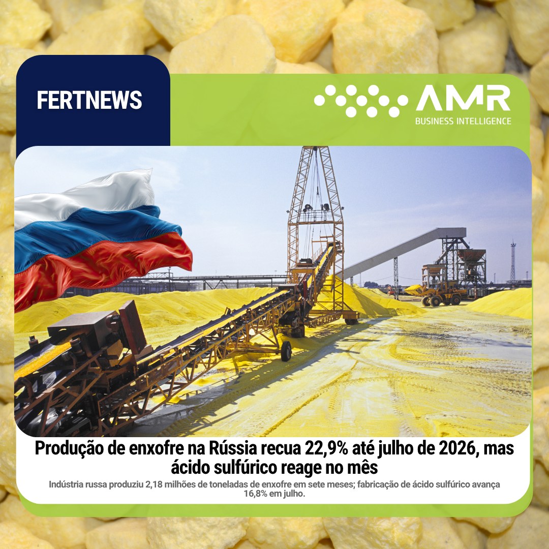 Capa da postagem Produção de enxofre na Rússia recua 22,9% até julho de 2026, mas ácido sulfúrico reage no mês