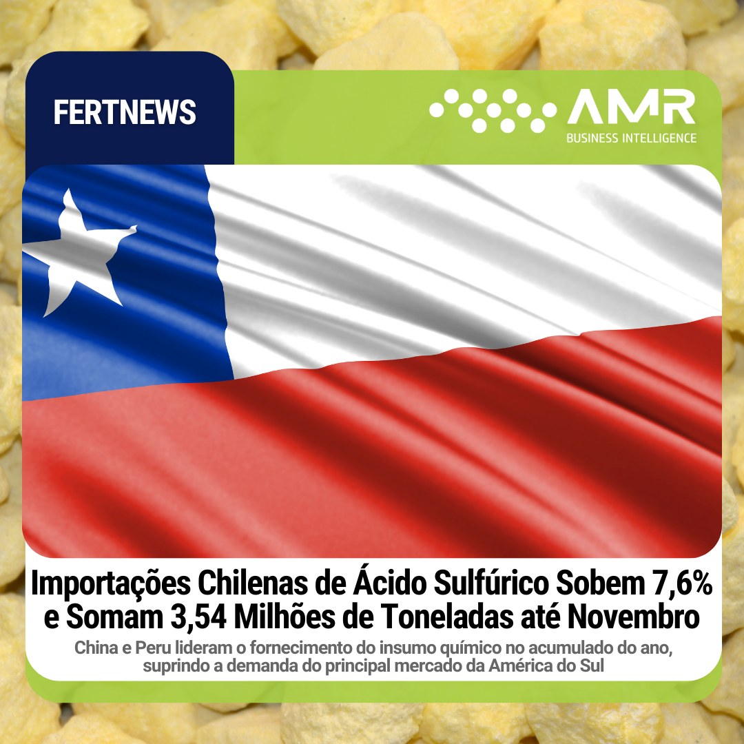 Capa da postagem Importações Chilenas de Ácido Sulfúrico Sobem 7,6% e Somam 3,54 Milhões de Toneladas até Novembro