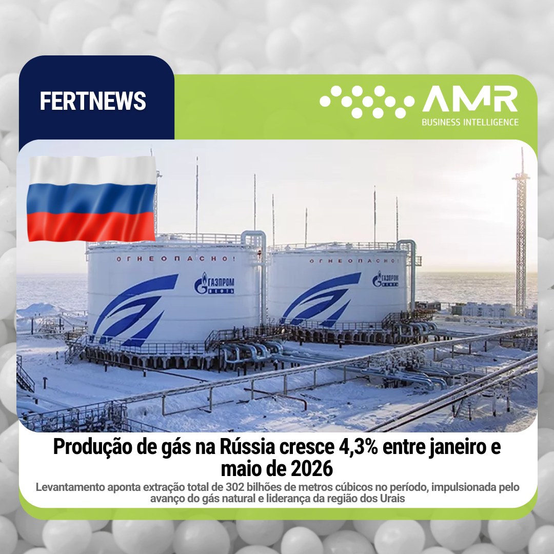 Capa da postagem Produção de gás na Rússia cresce 4,3% entre janeiro e maio de 2026