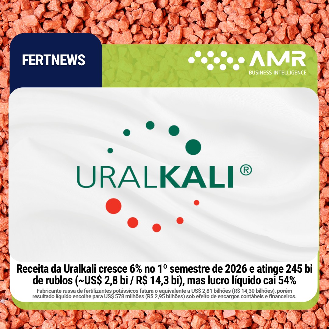 Capa da postagem Receita da Uralkali cresce 6% no 1º semestre de 2026 e atinge 245 bi de rublos (~US$ 2,8 bi / R$ 14,3 bi), mas lucro líquido cai 54%