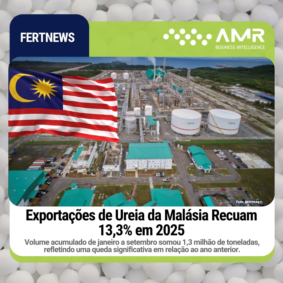 Capa da postagem Exportações de Ureia da Malásia Recuam 13,3% em 2025