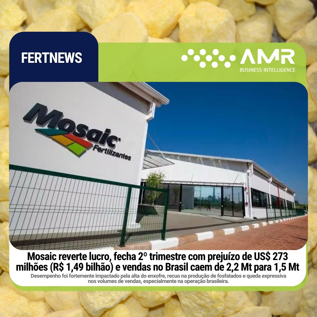 Capa da postagem Mosaic reverte lucro, fecha 2º trimestre com prejuízo de US$ 273 milhões (R$ 1,49 bilhão) e vendas no Brasil caem de 2,2 Mt para 1,5 Mt