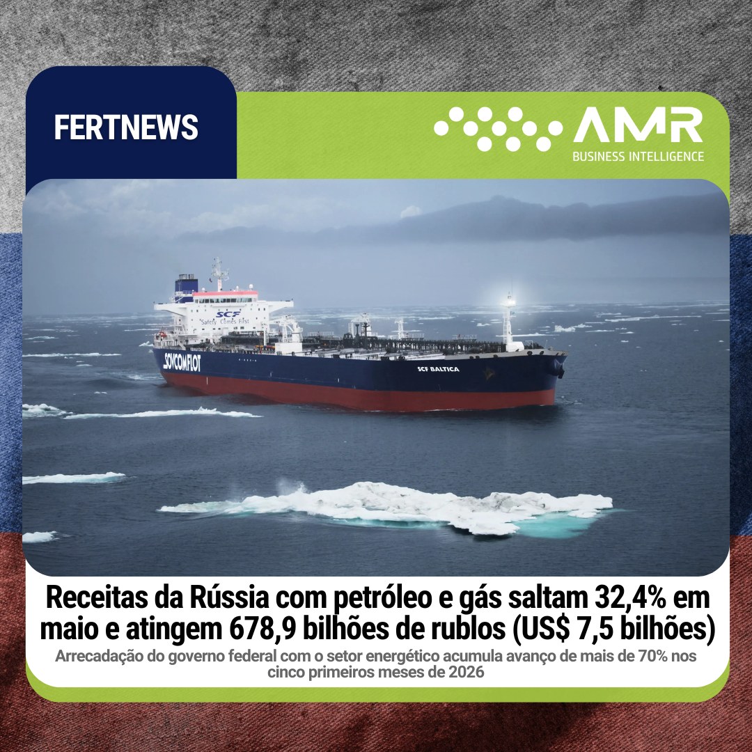 Capa da postagem Receitas da Rússia com petróleo e gás saltam 32,4% em maio e atingem 678,9 bilhões de rublos (US$ 7,5 bilhões)