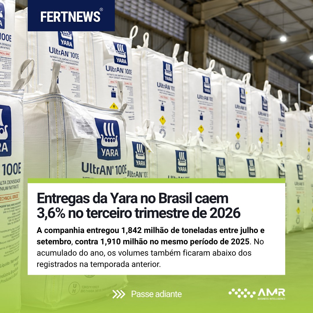 Capa da postagem Lucro líquido da Yara cai 38% no terceiro trimestre de 2026 com custo elevado do gás e queda nas entregas