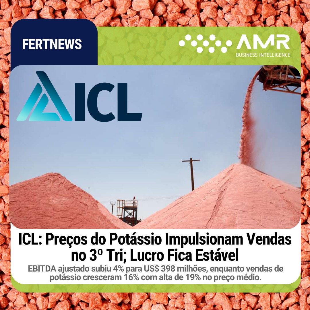 Capa da postagem ICL: Preços do Potássio Impulsionam Vendas no 3º Tri; Lucro Fica Estável