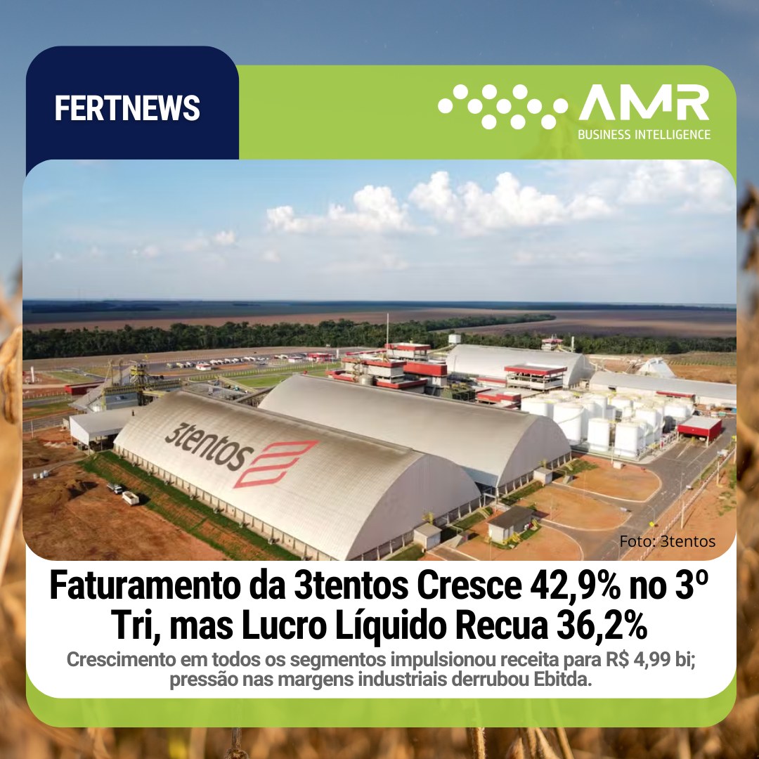 Capa da postagem Faturamento da 3tentos Cresce 42,9% no 3º Tri, mas Lucro Líquido Recua 36,2%