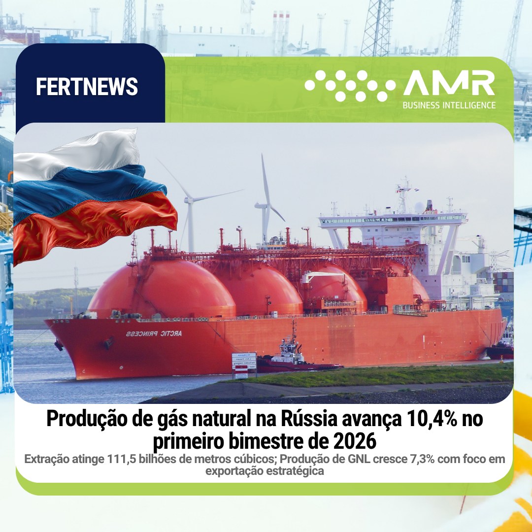 Capa da postagem Produção de gás natural na Rússia avança 10,4% no primeiro bimestre de 2026