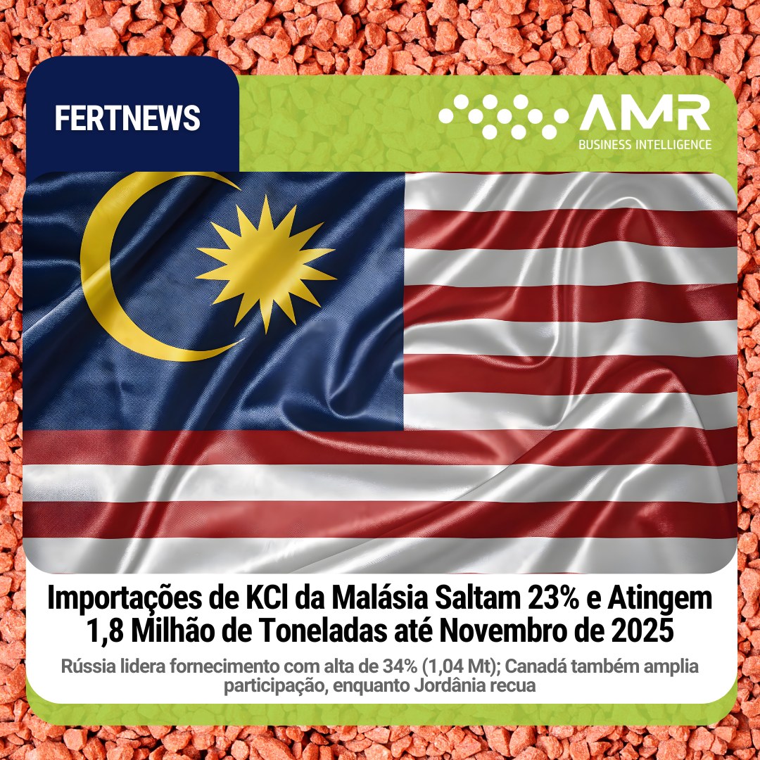 Capa da postagem Importações de KCl da Malásia Saltam 23% e Atingem 1,8 Milhão de Toneladas até Novembro de 2025