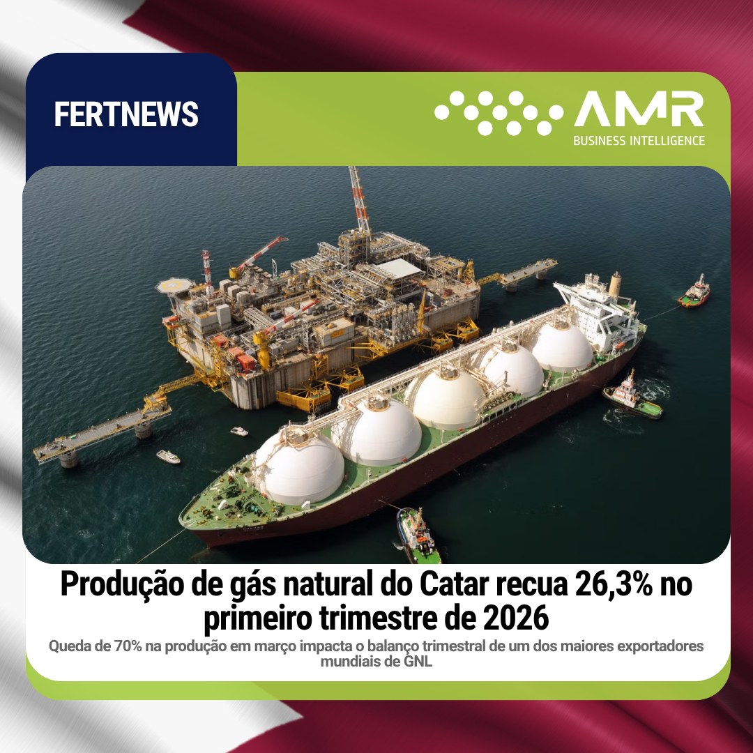 Capa da postagem Produção de gás natural do Catar recua 26,3% no primeiro trimestre de 2026